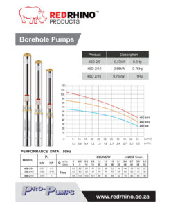 Alternative view of Red Rhino 0.37Kw 220V Borehole Pump Kit (Pump, Motor And Control Box)